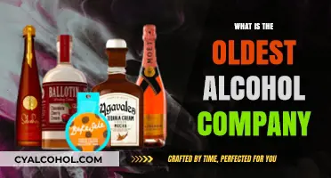 Unveiling the Timeless Legacy: The World's Oldest Alcohol Company