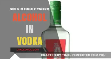 How Much Alcohol Does Vodka Actually Contain?