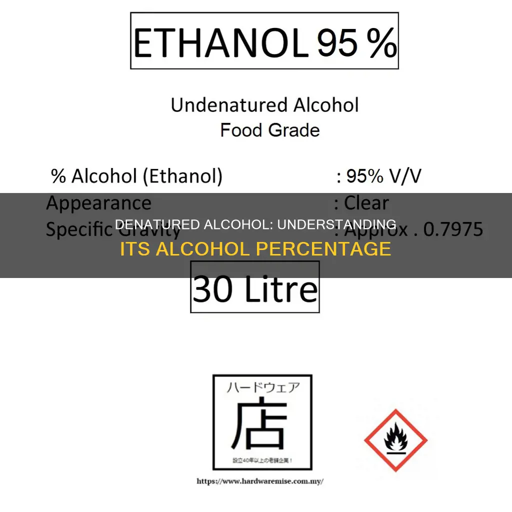 what is the percent of alcohol in denatured alcohol