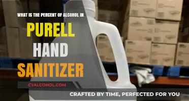 Alcohol Content in Purell Hand Sanitizers