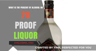 Proof Liquor: Alcohol Percentage Explained