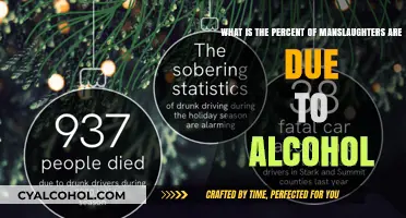Alcohol-Fueled Manslaughters: What's the Percentage?
