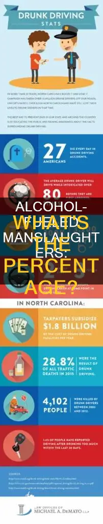 what is the percent of manslaughters are due to alcohol