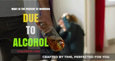 Alcohol-Induced Murders: What's the Percentage?