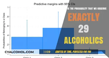 Alcoholics: What Are the Chances?