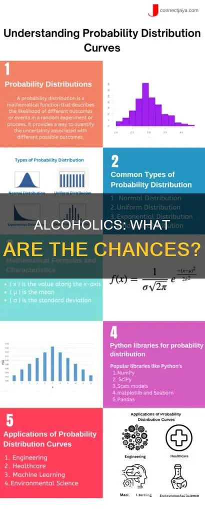 what is the probability that we observe exactly 29 alcoholics