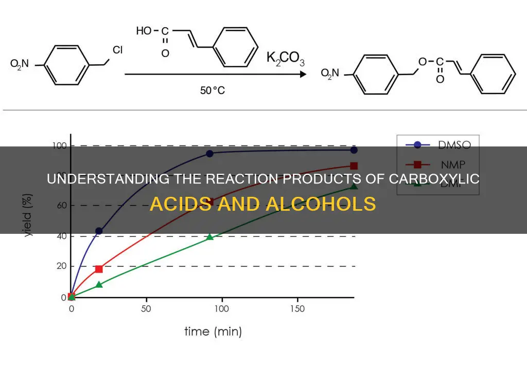 what is the product of carboxylic acid and alcohol
