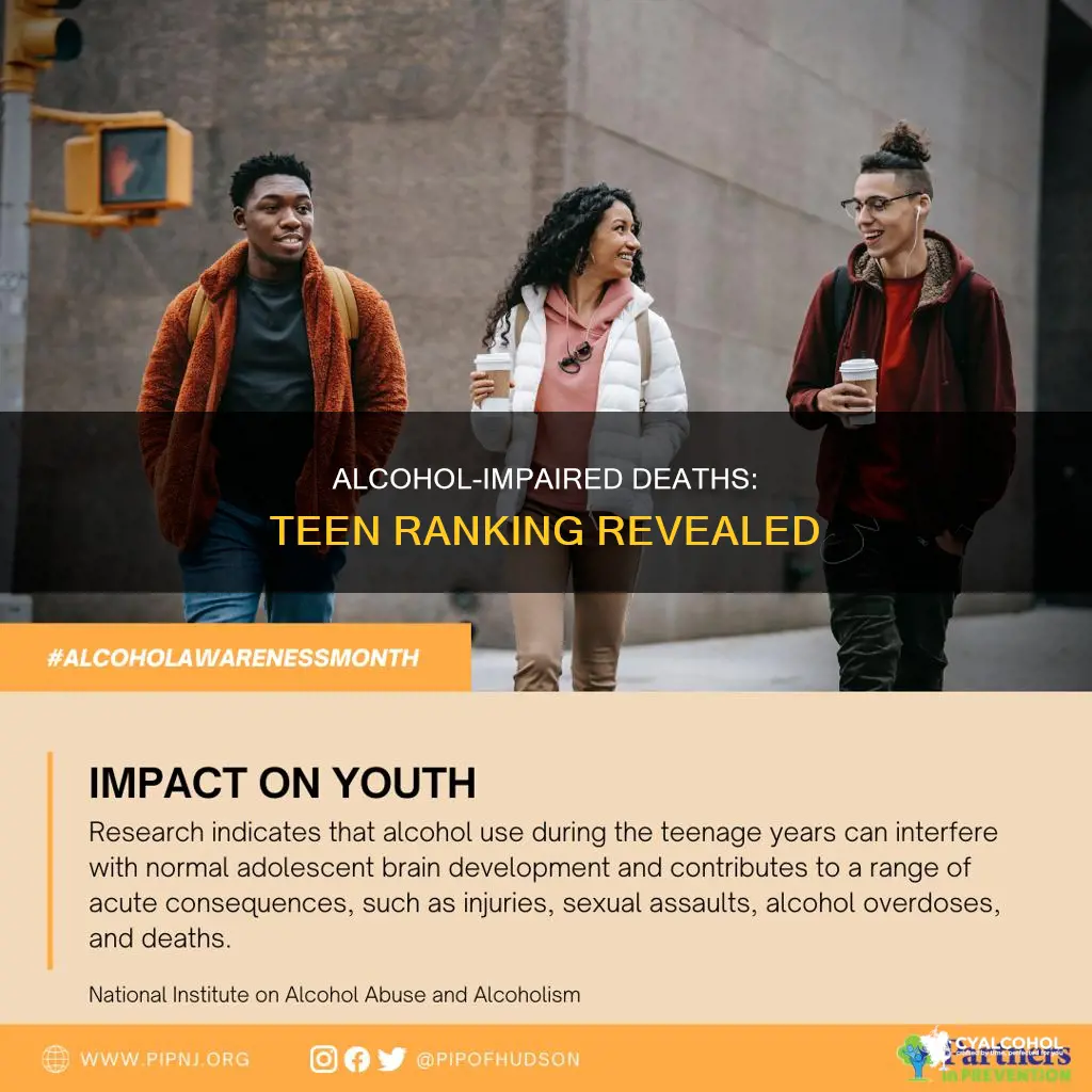 what is the rank of alcohol impaired death for teenagers