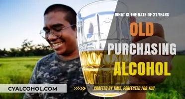 Young Adult Alcohol Purchasing Trends
