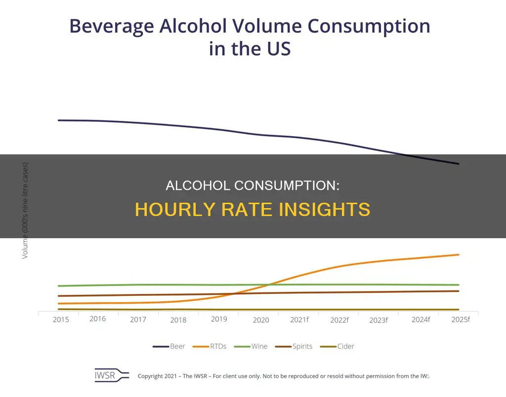 what is the rate of alcohol consumption by hour