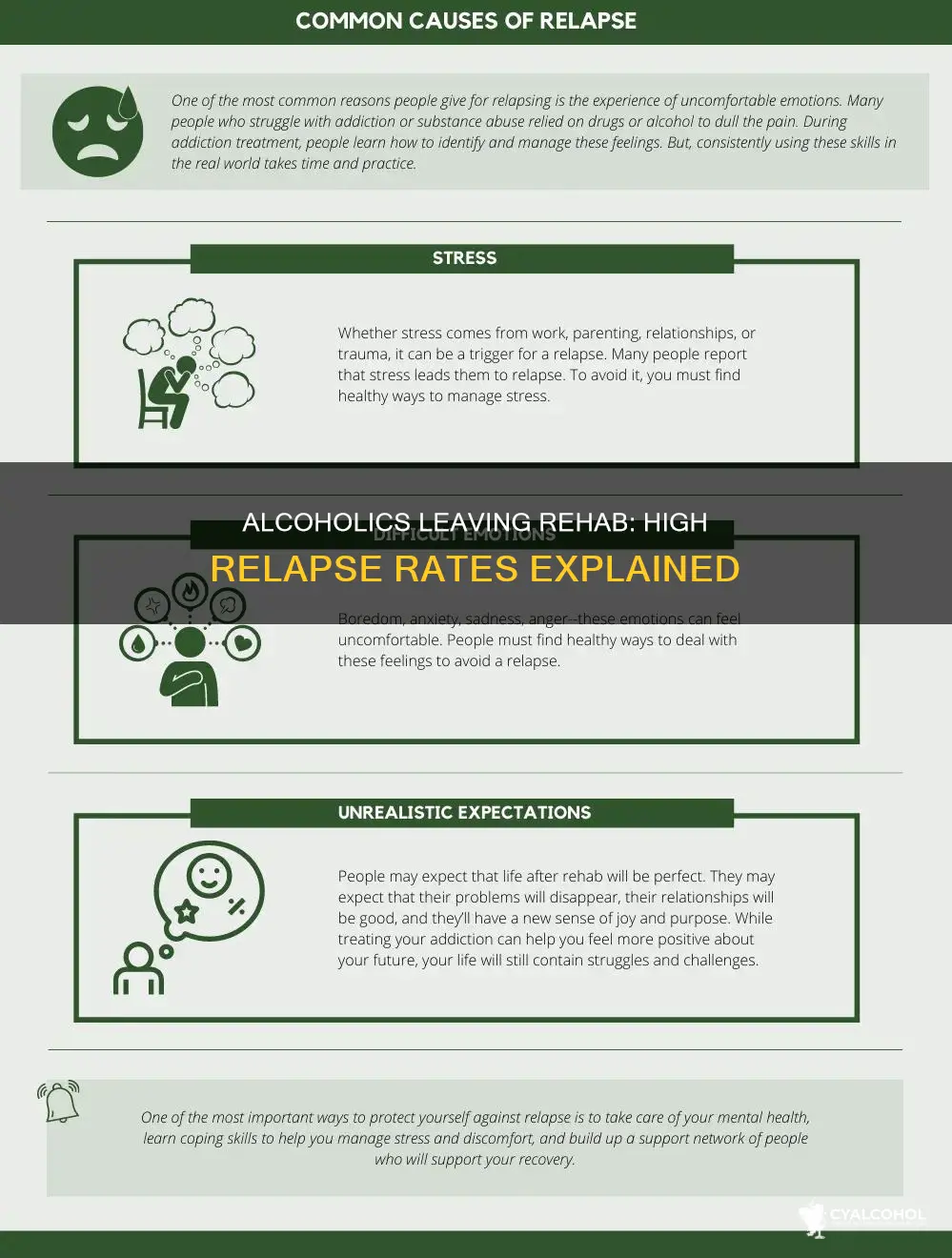 what is the recivism rate of alcoholics leaving rehab