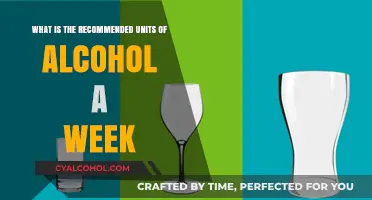 Alcohol Consumption: Recommended Weekly Units