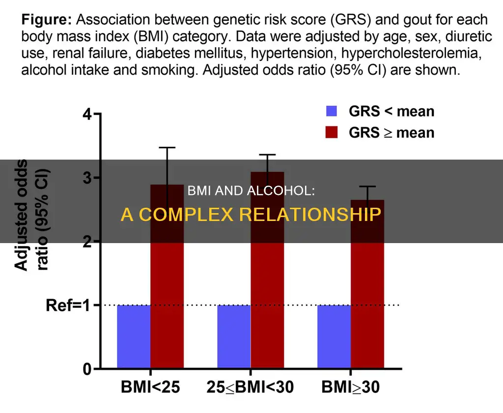 what is the relationship between bmi and alcohol consumption