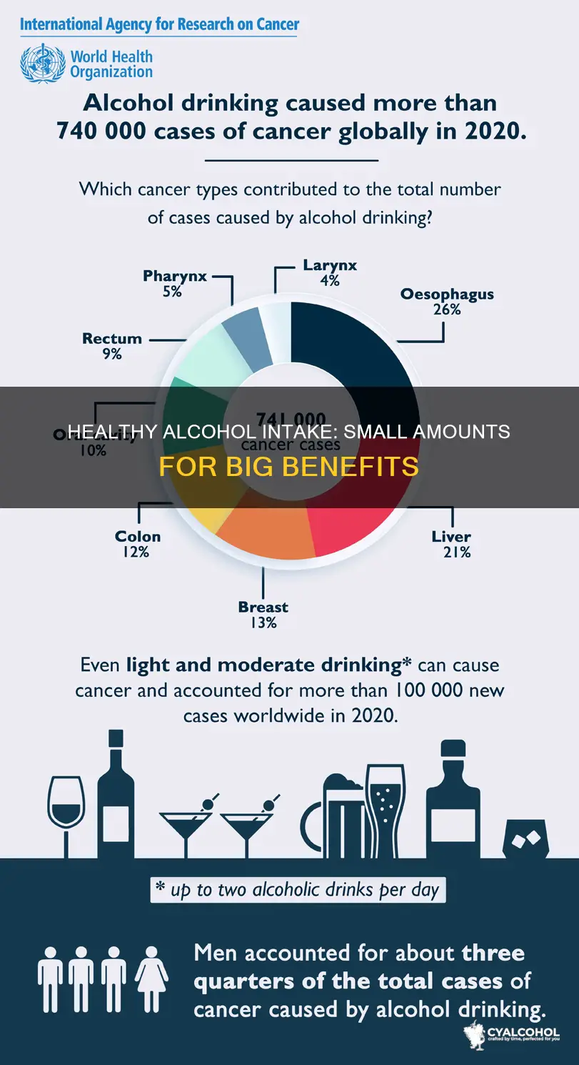what is the small amount of alcohol recommended for health