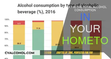 Alcohol Consumption Trends in [Your Hometown]