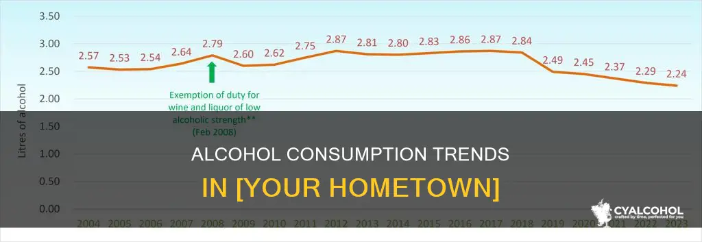what is the total alcohol consumption in your hometown