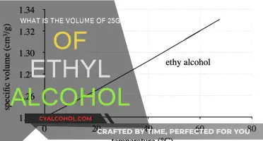 Determining Ethyl Alcohol Volume: 25g Measurement