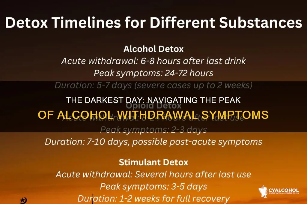what is the worst day of alcohol withdrawal