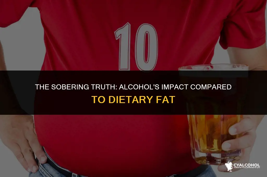 what is worse fat or alcohol