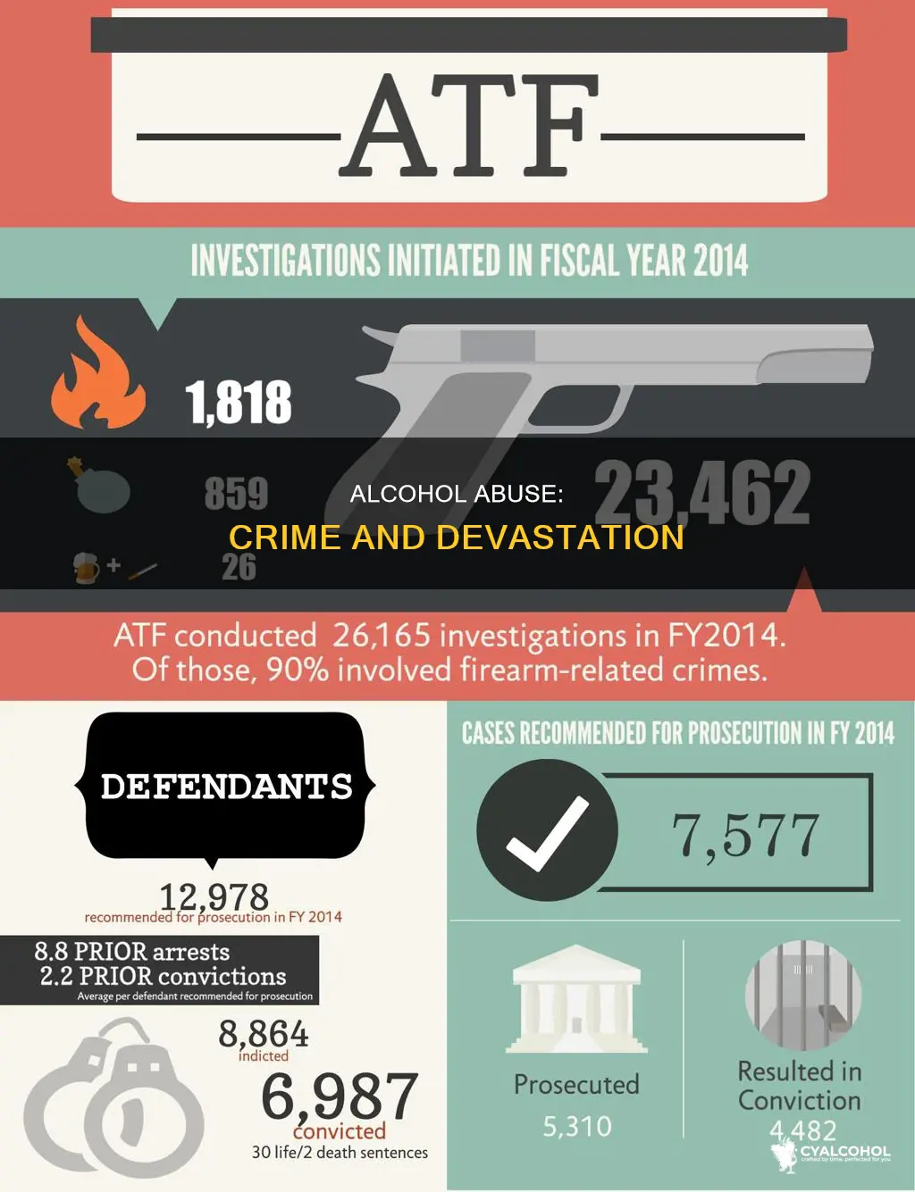 what kind of crimes is alcohol abuse associated with