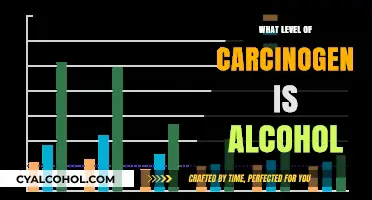 Alcohol's Carcinogenic Risk: Understanding the WHO Classification and Health Impact