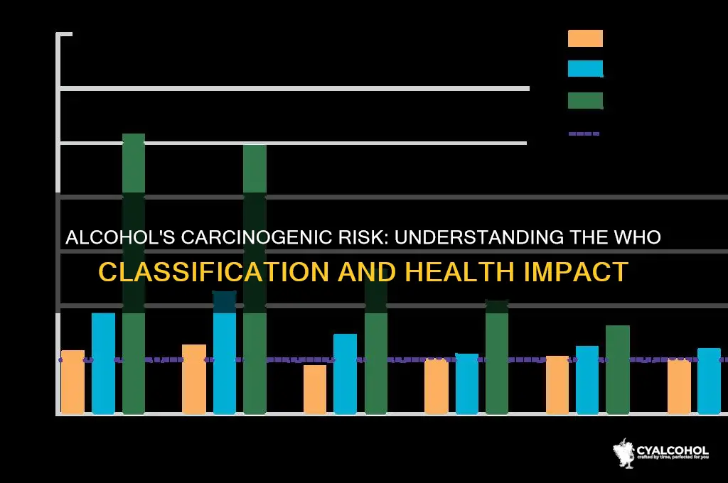 what level of carcinogen is alcohol