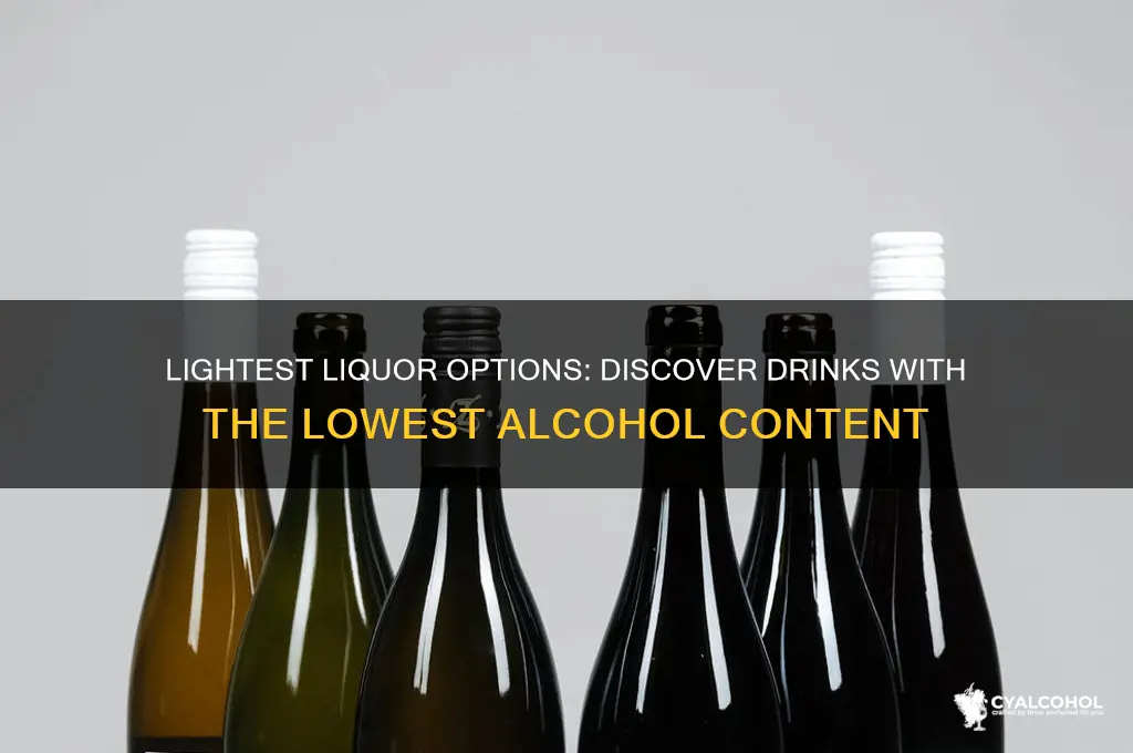 what liquor has the least alcohol