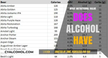 Exploring Alcohol's Nutritional Value: Benefits, Risks, and Health Impacts