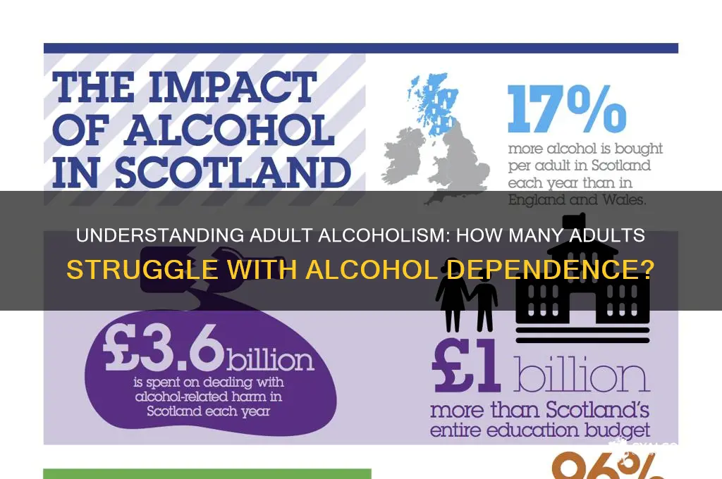 what of adults wind up alcoholic