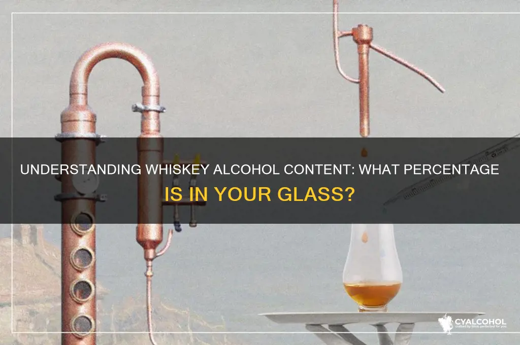 what peprcentage of whsey is alcohol