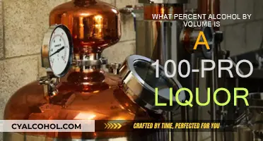 Proof to Alcohol: Understanding 100-Proof Liquor