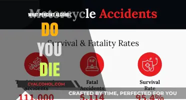 Deadly Alcohol Levels: Understanding the Fatal Percentage of Consumption