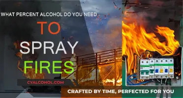 Alcohol Spray for Fires: What's the Minimum Percent?