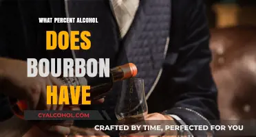 Understanding Bourbon's Alcohol Content: What Percent Does It Typically Contain?