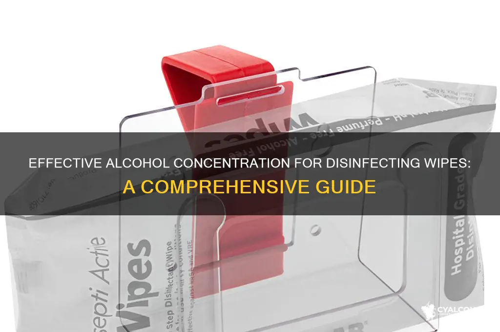 what percent alcohol for disinfecting wipes