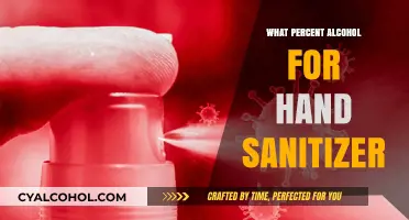 Effective Hand Sanitizer Alcohol Concentration: What Percentage Works Best?