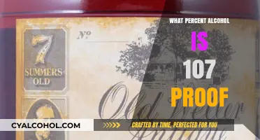 Understanding Alcohol Proof: What Percent is 107 Proof?