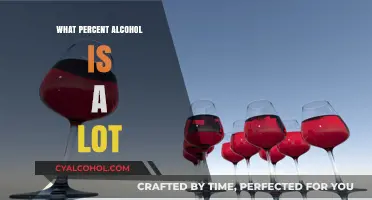 Understanding Alcohol Percentages: When Does a Drink Become Too Strong?