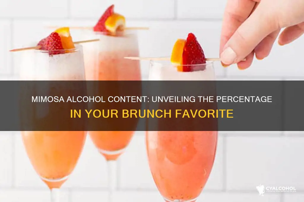 what percent alcohol is a mimosa