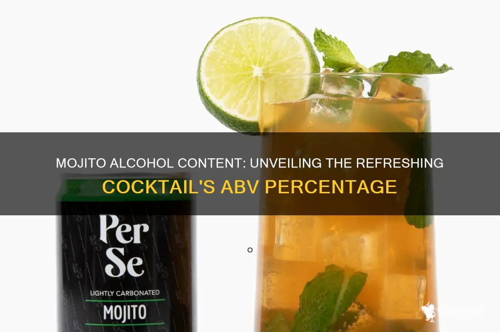 what percent alcohol is a mojito