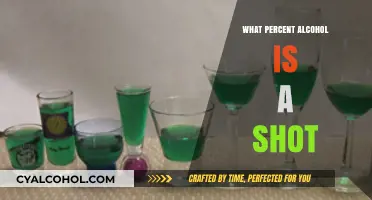 Understanding Alcohol Content: How Much is in a Standard Shot?