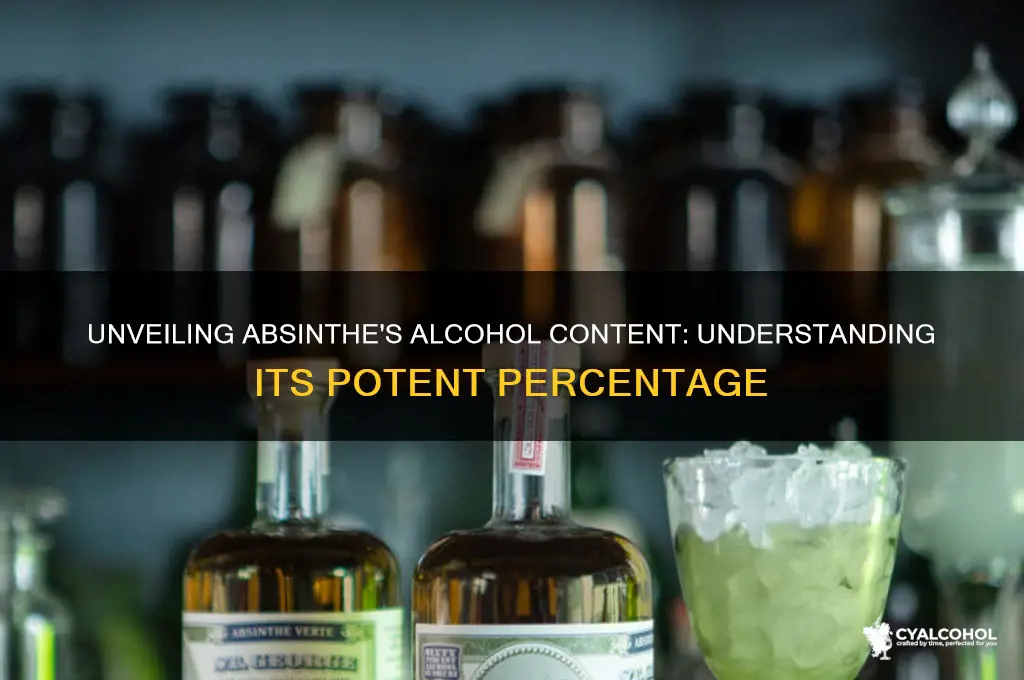 Unveiling Absinthe's Alcohol Content: Understanding Its Potent ...