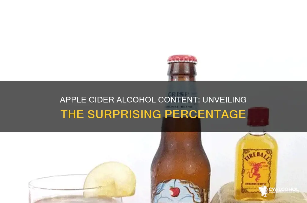 what percent alcohol is apple cider