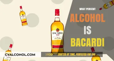 Bacardi Alcohol Percentage: Unveiling the Proof in Your Favorite Rum