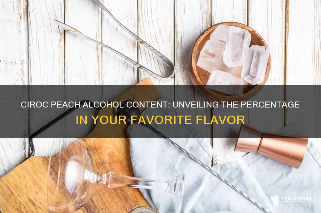 what percent alcohol is ciroc peach