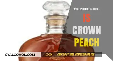 Crown Peach Alcohol Content: Unveiling the ABV Percentage