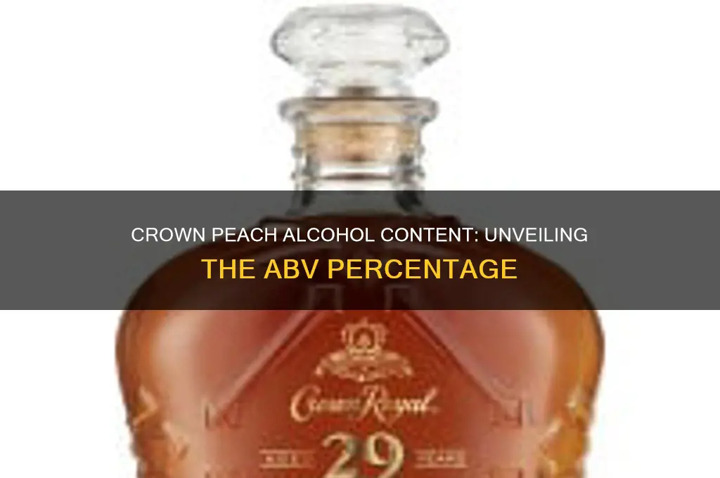 what percent alcohol is crown peach