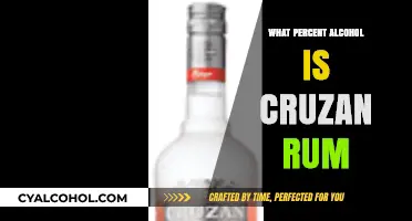 Discovering the Alcohol Percentage in Cruzan Rum: A Detailed Guide