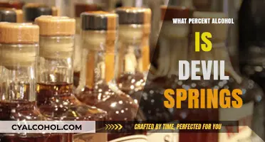 Devil Springs Alcohol Content: Unveiling Its Potency and Percentage