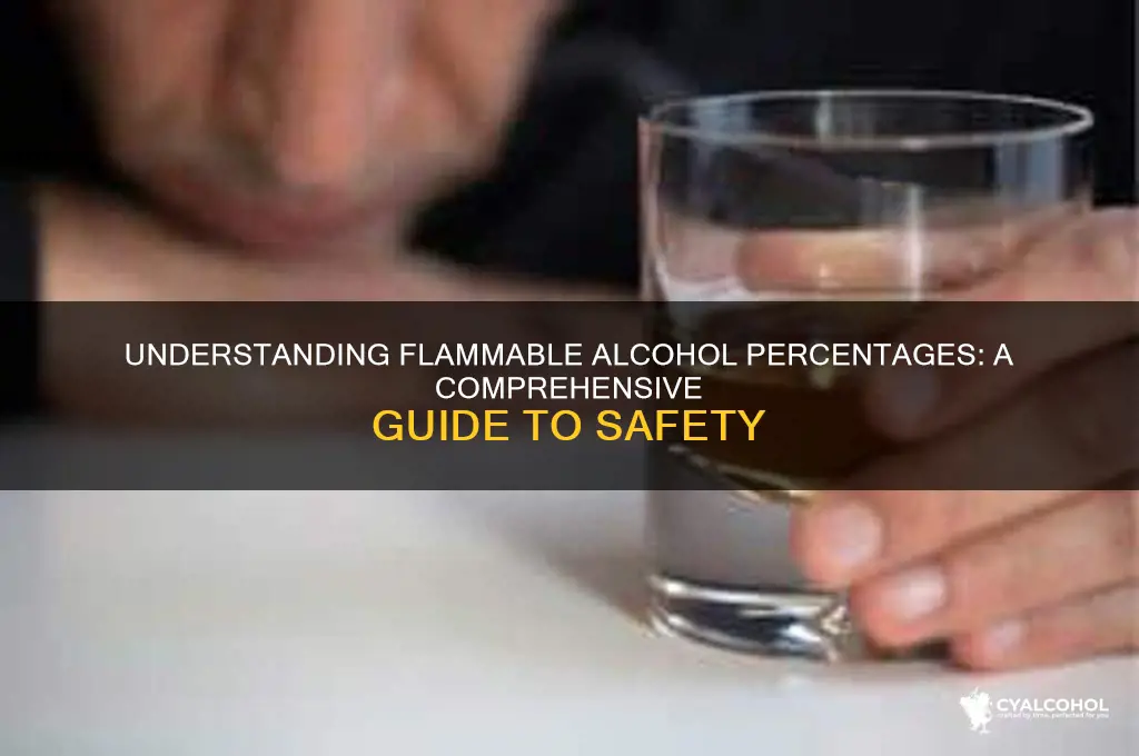 what percent alcohol is flammable